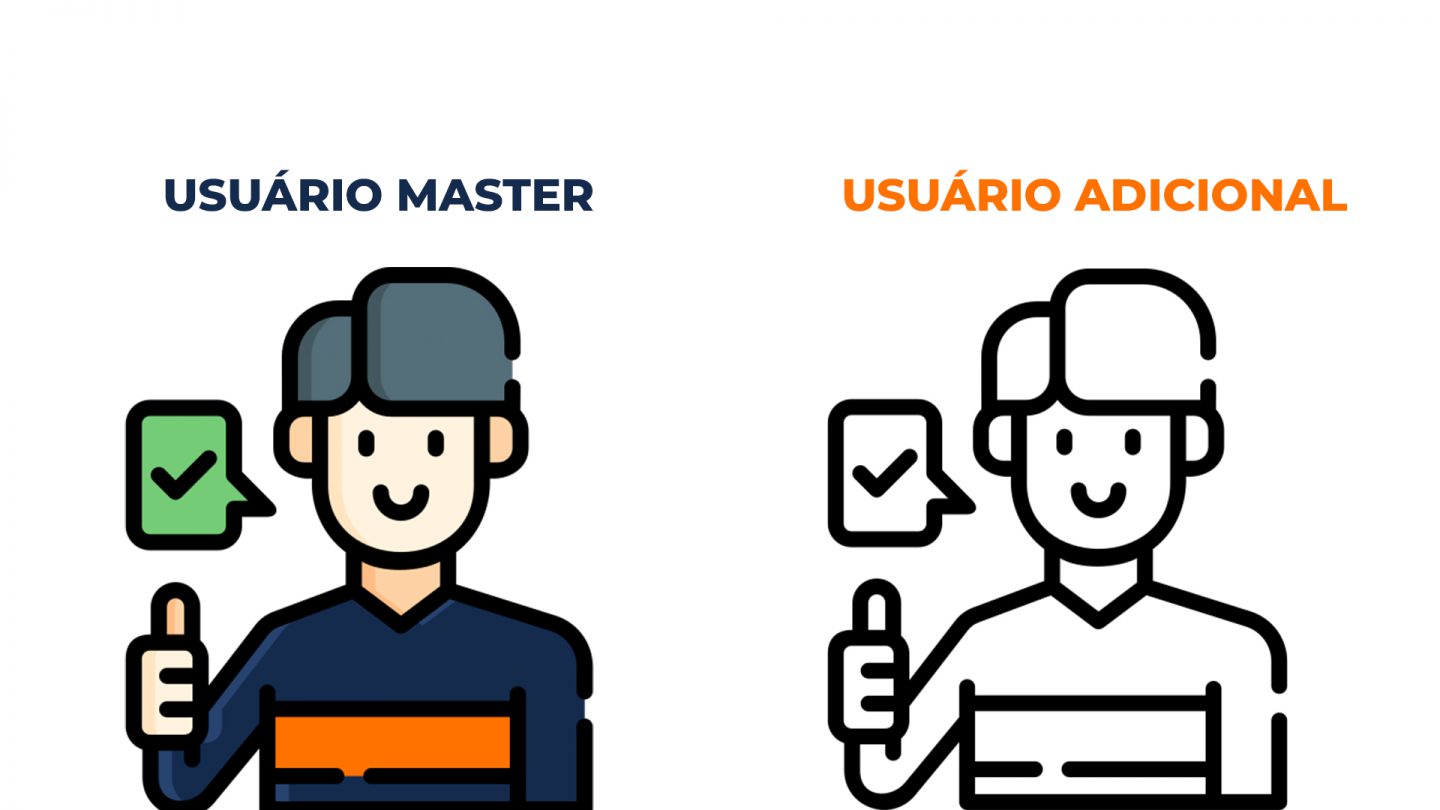 Usuário Master E Adicional Fc Recomenda Blog Fc Analise 3358